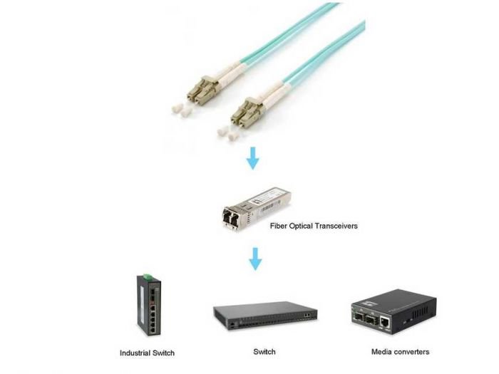 Equip LC/LC Fiber Optic Patch Cable, OM3, 25m - Image 3